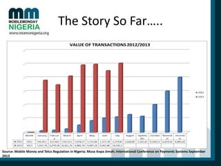 The Story So Far…..

Source: Mobile Money and Telco Regulation in Nigeria; Musa Itopa Jimoh; International Conference on Payments Systems September
2013

 