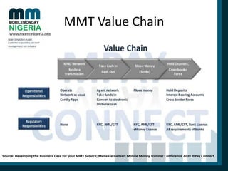 MMT Value Chain

Source: Developing the Business Case for your MMT Service; Menekse Genser; Mobile Money Transfer Conference 2009 mPay Connect

 