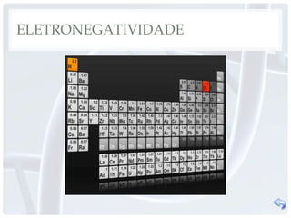 ELETRONEGATIVIDADE
 