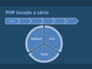  Aplicativos Desktop com PHP-GTK