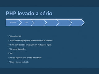 Softwares para Android com PHP for Android