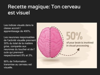 Recette magique: Ton cerveau
est visuel
Les indices visuels dans la
classe accroit l’
apprentissage de 400%.
Les neurones responsables
de l’activité visuelle prennent
30% du total de la matière
grise, comparés aux
neurones du toucher et de l’
ouïe qui prennent
respectivement 8% et 3%.
90% de l’information
transmise au cerveau est
visuelle.
 