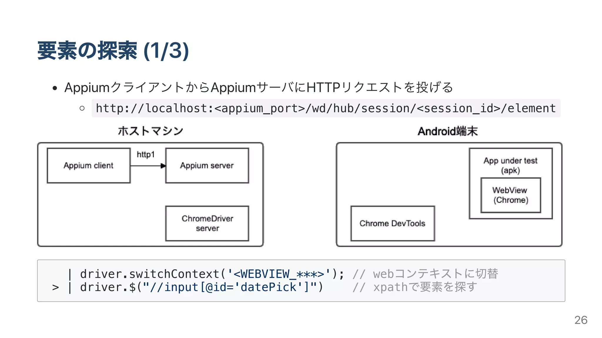 要素の探索(1/3)
AppiumクライアントからAppiumサーバにHTTPリクエストを投げる
http://localhost:<appium_port>/wd/hub/session/<session_id>/element
| driver.switchContext('<WEBVIEW_***>'); // webコンテキストに切替
> | driver.$("//input[@id='datePick']") // xpathで要素を探す
26
 