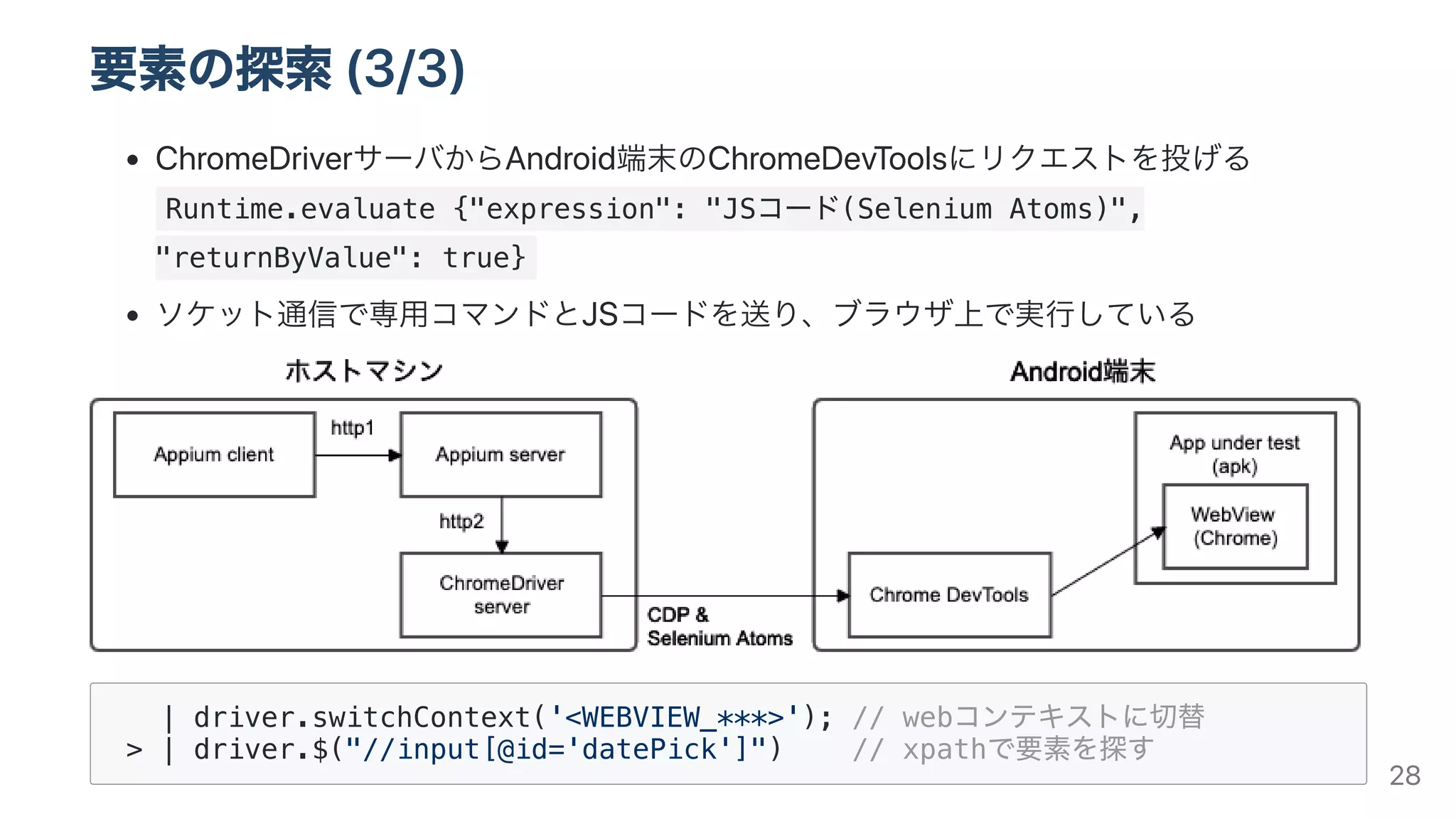 要素の探索(3/3)
ChromeDriverサーバからAndroid端末のChromeDevToolsにリクエストを投げる
Runtime.evaluate {"expression": "JSコード(Selenium Atoms)",
"returnByValue": true}
ソケット通信で専⽤コマンドとJSコードを送り、ブラウザ上で実⾏している
| driver.switchContext('<WEBVIEW_***>'); // webコンテキストに切替
> | driver.$("//input[@id='datePick']") // xpathで要素を探す 28
 