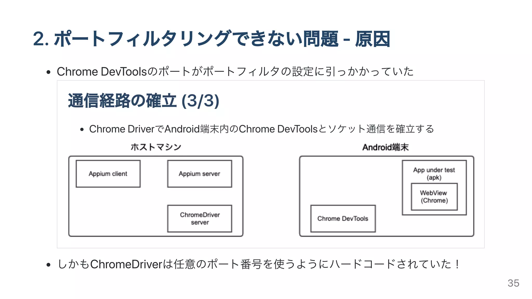 2.ポートフィルタリングできない問題-原因
ChromeDevToolsのポートがポートフィルタの設定に引っかかっていた
しかもChromeDriverは任意のポート番号を使うようにハードコードされていた！
35
 