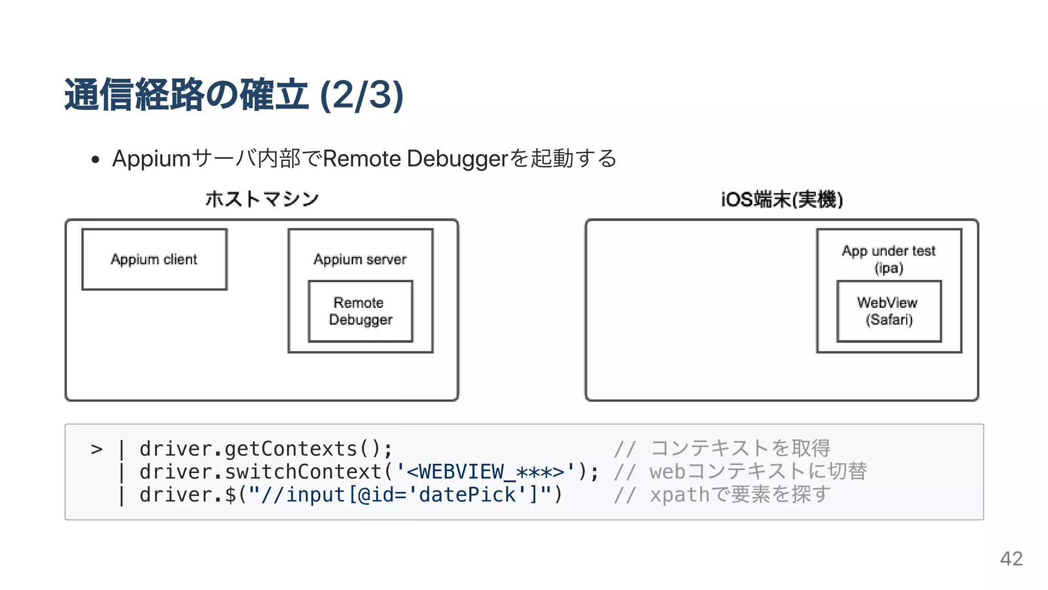 通信経路の確⽴(2/3)
Appiumサーバ内部でRemoteDebuggerを起動する
> | driver.getContexts(); // コンテキストを取得
| driver.switchContext('<WEBVIEW_***>'); // webコンテキストに切替
| driver.$("//input[@id='datePick']") // xpathで要素を探す
42
 