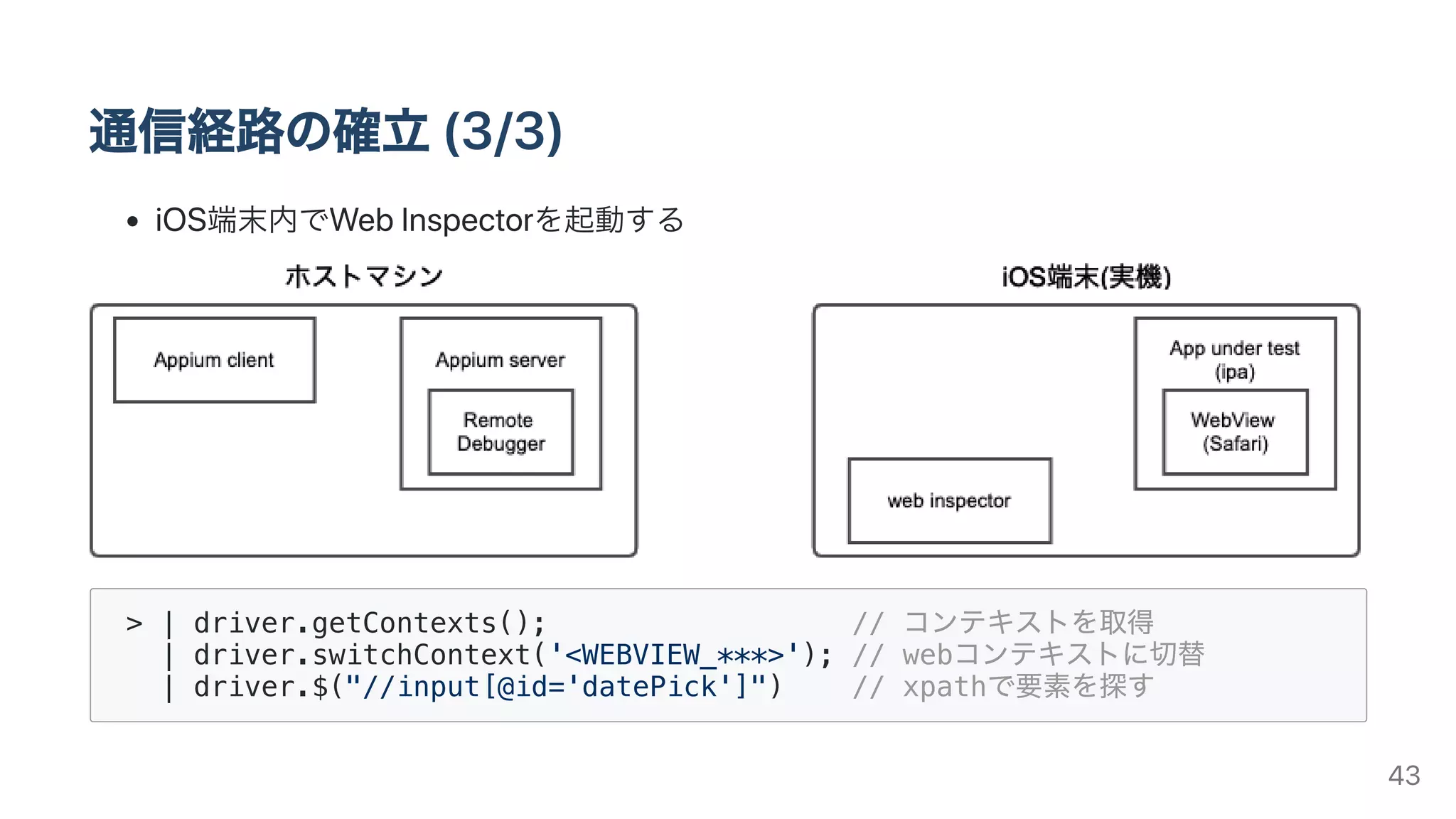 通信経路の確⽴(3/3)
iOS端末内でWebInspectorを起動する
> | driver.getContexts(); // コンテキストを取得
| driver.switchContext('<WEBVIEW_***>'); // webコンテキストに切替
| driver.$("//input[@id='datePick']") // xpathで要素を探す
43
 