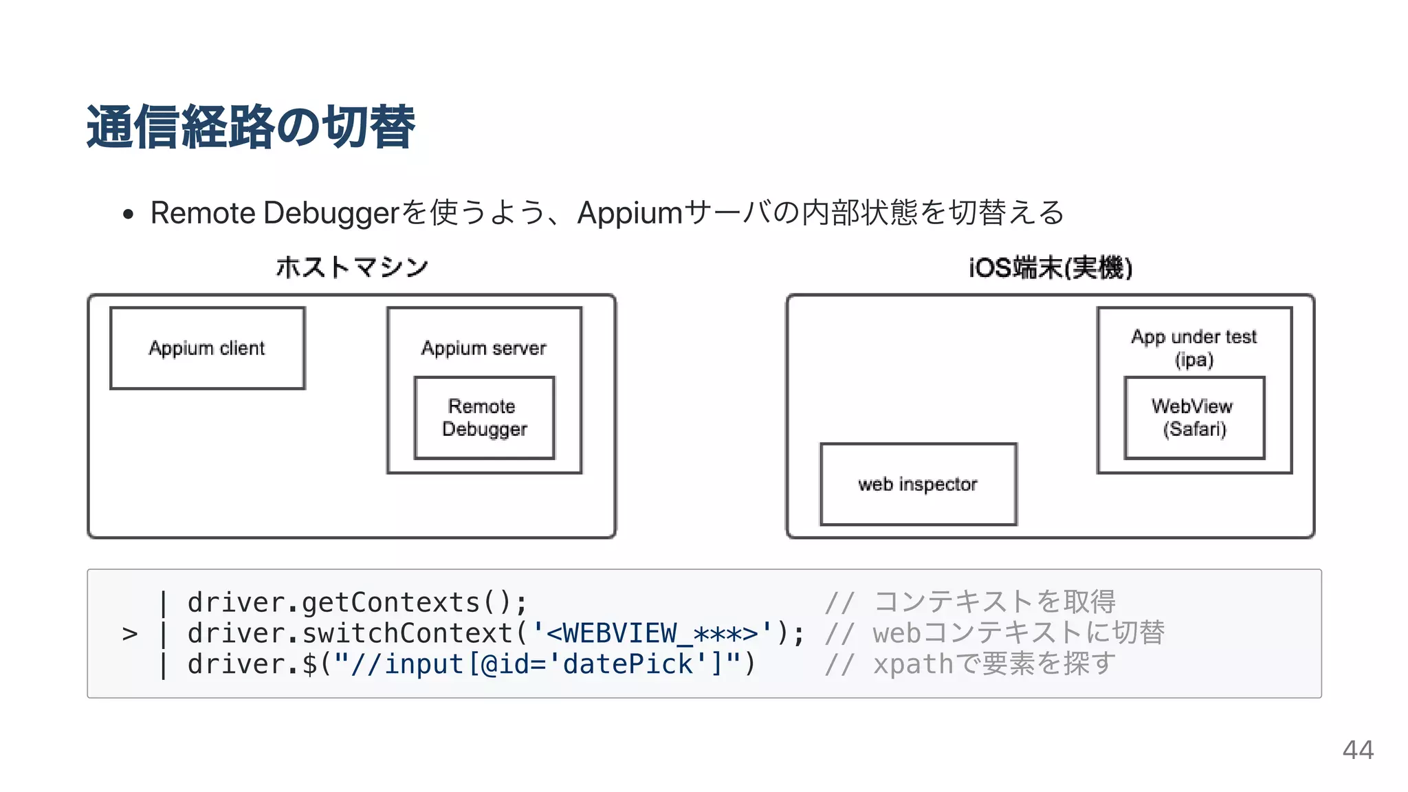 通信経路の切替
RemoteDebuggerを使うよう、Appiumサーバの内部状態を切替える
| driver.getContexts(); // コンテキストを取得
> | driver.switchContext('<WEBVIEW_***>'); // webコンテキストに切替
| driver.$("//input[@id='datePick']") // xpathで要素を探す
44
 