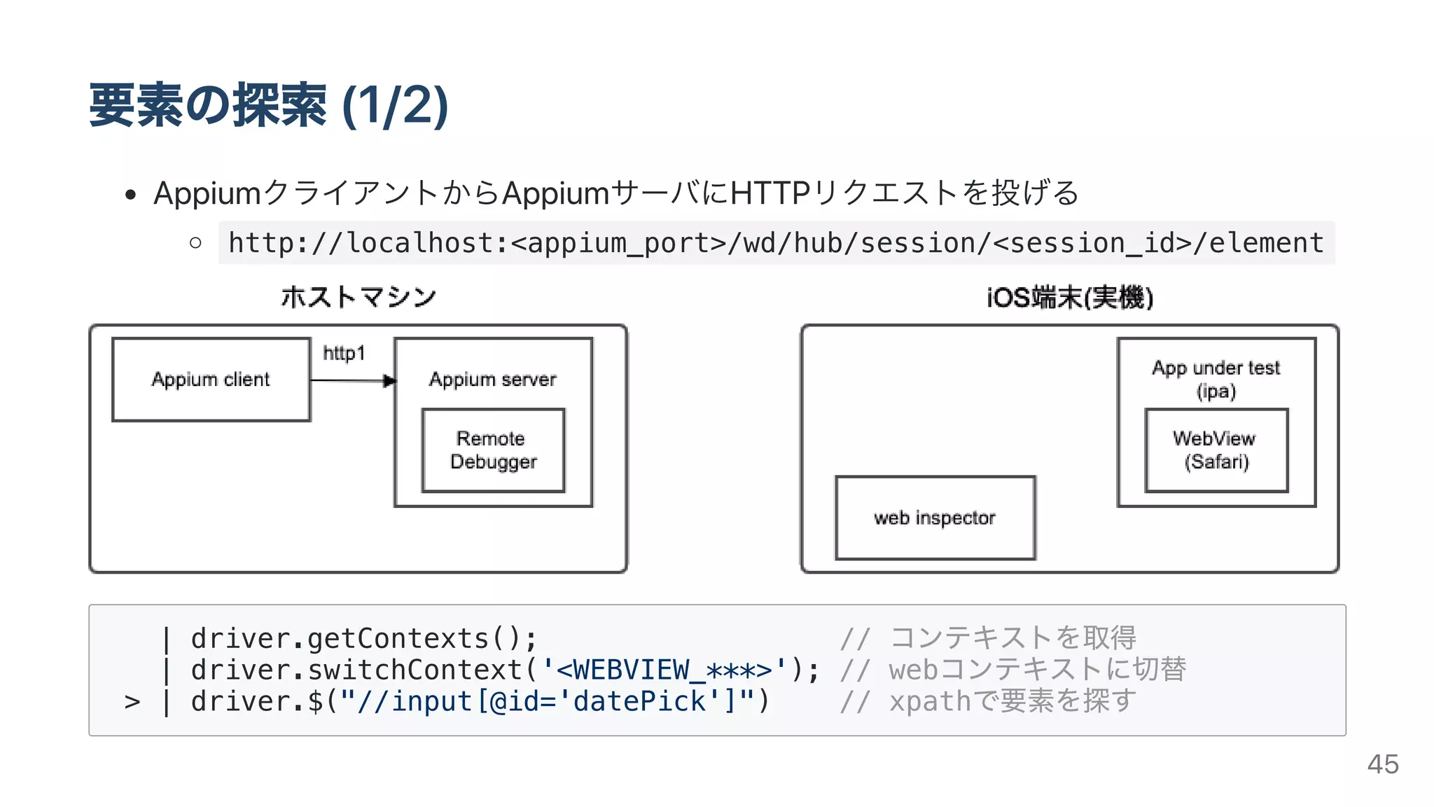 要素の探索(1/2)
AppiumクライアントからAppiumサーバにHTTPリクエストを投げる
http://localhost:<appium_port>/wd/hub/session/<session_id>/element
| driver.getContexts(); // コンテキストを取得
| driver.switchContext('<WEBVIEW_***>'); // webコンテキストに切替
> | driver.$("//input[@id='datePick']") // xpathで要素を探す
45
 