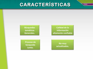 CARACTERÍSTICAS Calidad de la información altamente confiable No muy actualizados. Búsquedas temáticas Generales. Proceso de búsqueda Lento. 