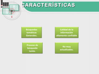 CARACTERÍSTICAS



 Búsquedas        Calidad de la
 temáticas        información
 Generales.   altamente confiable


 Proceso de
                   No muy
 búsqueda
                 actualizados.
   Lento.
 