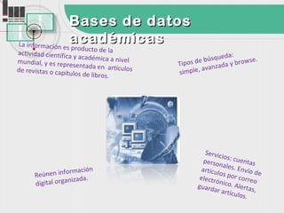 Bases de datos
La información es
                  académicas
                  pro   ducto de la
actividad científica
                     y académica a nive                     eda:
                                        l            e búsqu y browse.
mundial, y es repre
                     sentada en artículo      Tipos d anzada
                                          s           av
de revistas o capítu
                     los de libros.           simple,




                                                       Servic
                                                              io
                                                      perso s: cuentas
                                                             na
                      ación                          artícu les. Envío d
      Re únen inform .                                      lo
                                                    electr s por correo
                                                                          e
                  nizada
      digital orga                                         ón
                                                   guard ico. Alertas
                                                          ar artí
                                                                 culos. ,
 
