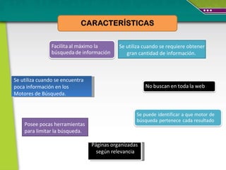 Se utiliza cuando se requiere obtener gran cantidad de información.  Se utiliza cuando se encuentra  poca información en los  Motores de Búsqueda. Páginas organizadas según relevancia Posee pocas herramientas para limitar la búsqueda. 