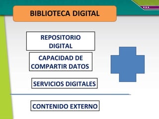 REPOSITORIO DIGITAL CAPACIDAD DE COMPARTIR DATOS  SERVICIOS DIGITALES CONTENIDO EXTERNO 