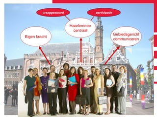 vraaggestuurd                participatie



                             Haarlemmer
                              centraal
                                                         Gebiedsgericht
    Eigen kracht
                                                         communiceren
|
 