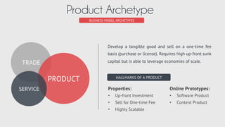 PRODUCT
TANGIBLE SOLUTION
SERVICE
CUSTOM SOLUTION
TRADE
CONNECT BUYERS & SELLERS
The Business Model Archetypes framework
t...