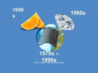 1970s – 
1990s 
1960s 
1950 
s 
OLED (organic light-emitting diode) 
 