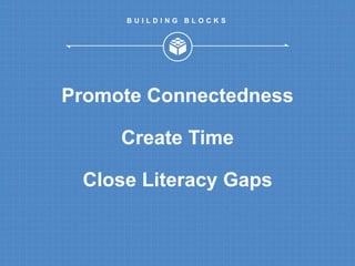 B U I L D I N G B L O C K S 
Promote Connectedness 
Create Time 
Close Literacy Gaps 
 