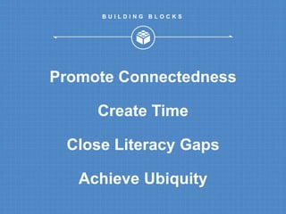 B U I L D I N G B L O C K S 
Promote Connectedness 
Create Time 
Close Literacy Gaps 
Achieve Ubiquity 
 
