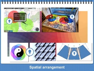Spatial arrangement 
 