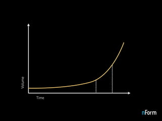 Tagging: Emerging Trends