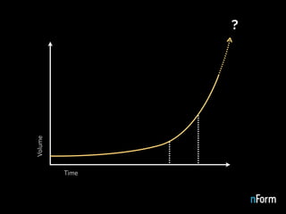 Tagging: Emerging Trends