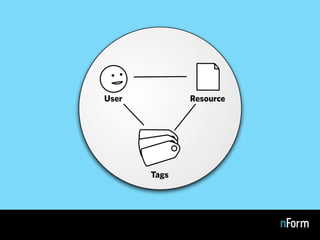 Tagging: Emerging Trends