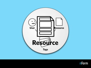 Tagging: Emerging Trends