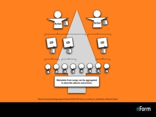 Tagging: Emerging Trends