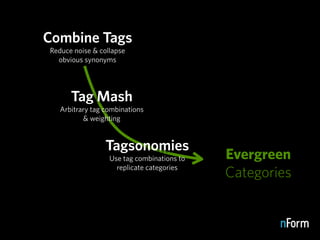 Tagging: Emerging Trends