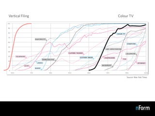 Tagging: Emerging Trends