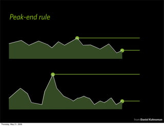 Peak-end rule




                         from Daniel Kahneman
Thursday, May 21, 2009
 