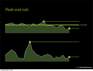 Peak-end rule


                             average




                         from Daniel Kahneman
Thursday, May 21, 2...