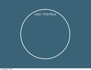 user interface




Thursday, May 21, 2009
 