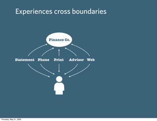 Experiences cross boundaries


                             Finance Co.




               Statement Phone   Print   Advis...