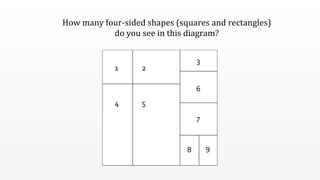 How	
  many	
  four-­‐sided	
  shapes	
  (squares	
  and	
  rectangles)
do	
  you	
  see	
  in	
  this	
  diagram?
1 2
3
4 5
6
7
8 9
 