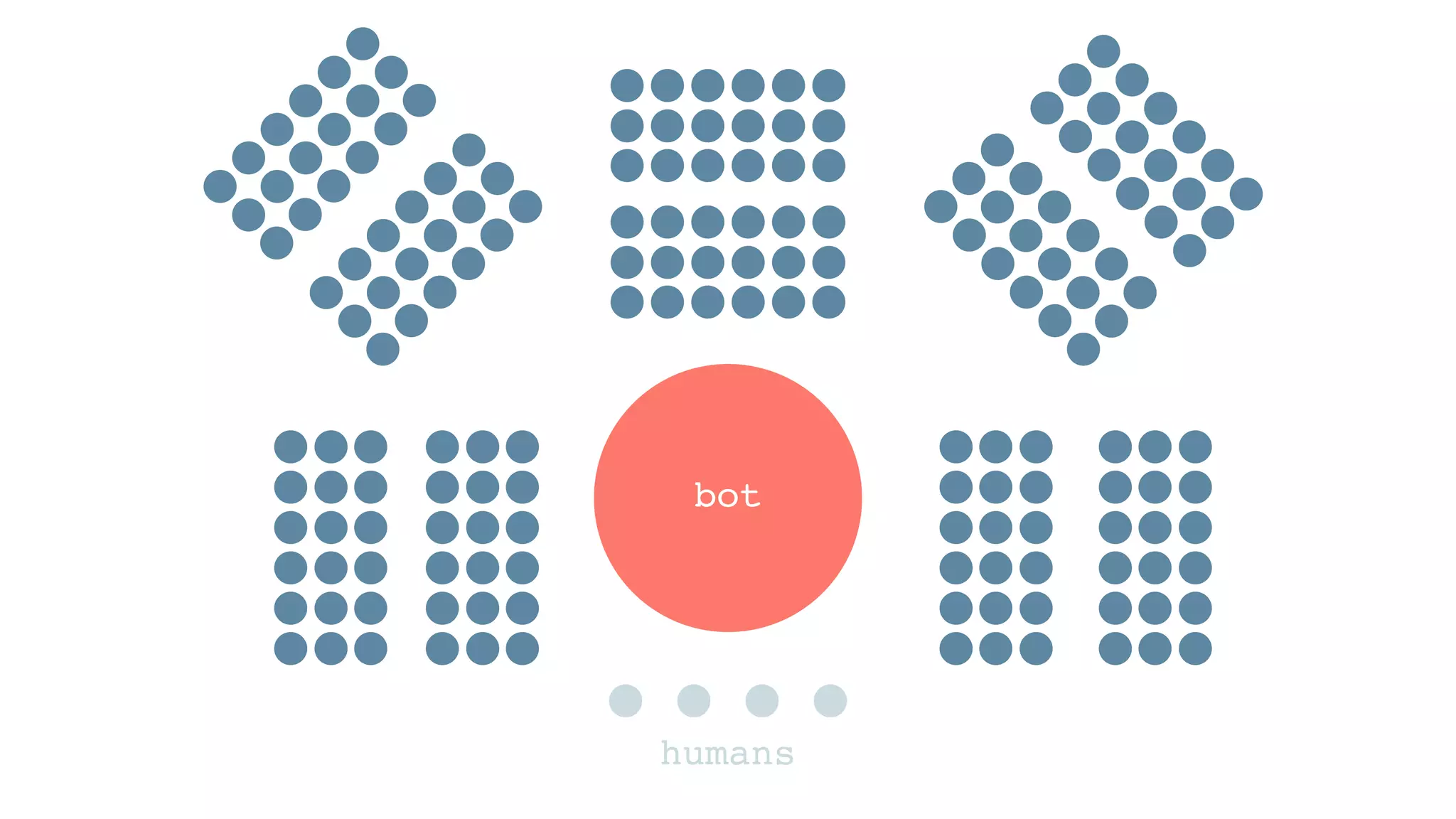 bot
humans
 