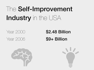 The Self-Improvement
Industry in the USA

Year 2000   $2.48 Billion
Year 2006   $9+ Billion
 