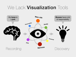 We Lack Visualization Tools
 My boss is                      New Job                       Bosses have a lot
   a jerk                                                       of responsibility

                      sibility
              Re spon                      Smelly




                                                    Perso
                                                         nal

               Jerk



                                   Nervous
Recording                                                      Discovery
 