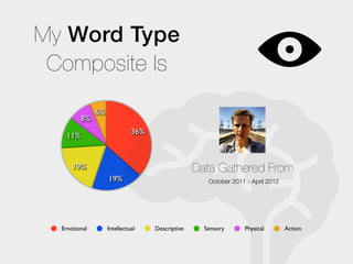 My Word Type
 Composite Is

              6%
         8%
                             36%
   11%


     19%                                         Data Gathered From
                   19%                              October 2011 - April 2012




  Emotional        Intellectual    Descriptive     Sensory      Physical        Action
 