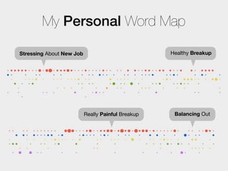 My Personal Word Map

Stressing About New Job                            Healthy Breakup




                          Really Painful Breakup    Balancing Out
 