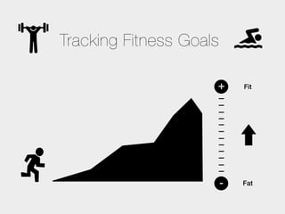 Tracking Fitness Goals

                     +       Fit




                         -   Fat
 