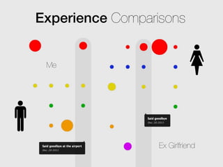 Experience Comparisons


 Me




                  Ex Girlfriend
 