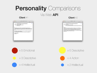 Personality Comparisons
                    Via Web API
 Client #1                         Client #2




 x 5 Emotional                    x 5 Descriptive

 x 3 Descriptive                  x 4 Action

 x 4 Intellectual                 x 2 Intellectual
 