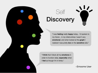 Self
      Discovery

              “I was feeling really happy today... I‘d spoken to
              my friend... in my initial entries I wasn’t very
              emotional, and when looked at the graph I
              realized I was pretty low on the sensitive side.”




“I think that I block all my emotions in
order to function daily, especially when
I feel as though I'm in limbo.”


                                               ~Emoome User
 