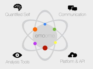 Quantiﬁed Self            Communication



                 emoome



Analysis Tools            Platform & API
 