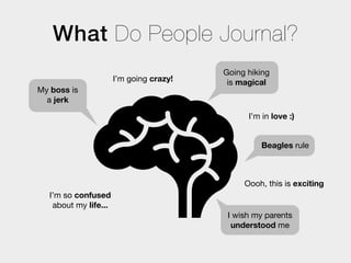 What Do People Journal?
                                         Going hiking
                      I’m going crazy!    is magical
My boss is
  a jerk

                                               I’m in love :)


                                                  Beagles rule



                                              Oooh, this is exciting
  I’m so confused
   about my life...
                                          I wish my parents
                                           understood me
 