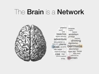 The Brain is a Network
 