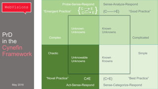 WebVisions
Unknown
Unknowns
Unknowable
Unknowns
Known
Unknowns
Known
Knowns
{C------>E}
C≠E {C=E} “Best Practice”
Sense-Ca...