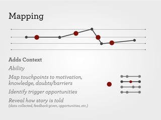 Mapping



Adds Context
Ability
Map touchpoints to motivation,
knowledge, doubts/barriers
Identify trigger opportunities
Reveal how story is told
(data collected, feedback given, opportunities, etc.)
 